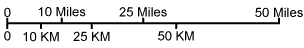 North Carolina map scale of miles
